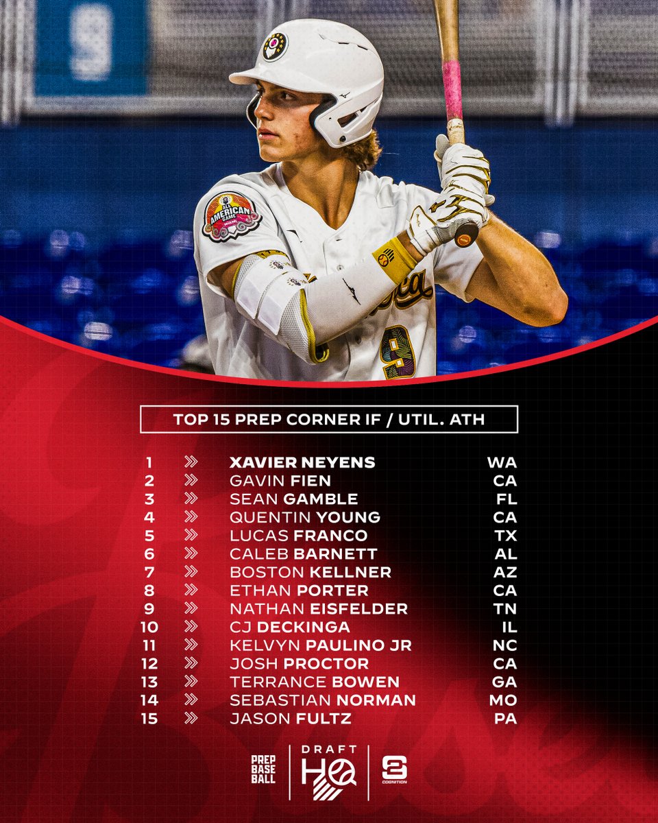 Prep Baseball Draft HQ (@pb_drafthq) on Twitter photo ๐๐๐๐ ๐๐๐ ๐๐ซ๐๐๐ญ ๐๐จ๐๐ซ๐: ๐ฃ๐ฟ๐ฒ๐ฝ ๐๐ผ๐ฟ๐ป๐ฒ๐ฟ ๐๐ / ๐จ๐๐ถ๐น. ๐๐๐ต๐น๐ฒ๐๐ฒ๐ ๐
๐: <a href="/S2Cognition/">S2 Cognition</a>
๐: loom.ly/ZaAkfHc | @PrepBaseball | <a href="/ShooterHunt/">Shooter Hunt</a> ๐๐๐๐ ๐๐๐ ๐๐ซ๐๐๐ญ ๐๐จ๐๐ซ๐: ๐ฃ๐ฟ๐ฒ๐ฝ ๐๐ผ๐ฟ๐ป๐ฒ๐ฟ ๐๐ / ๐จ๐๐ถ๐น. ๐๐๐ต๐น๐ฒ๐๐ฒ๐ ๐
๐: <a href="/S2Cognition/">S2 Cognition</a>
๐: loom.ly/ZaAkfHc | @PrepBaseball | <a href="/ShooterHunt/">Shooter Hunt</a>