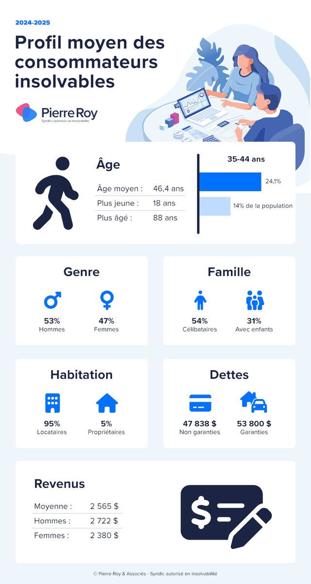 Pierre Roy & Associés tweet media