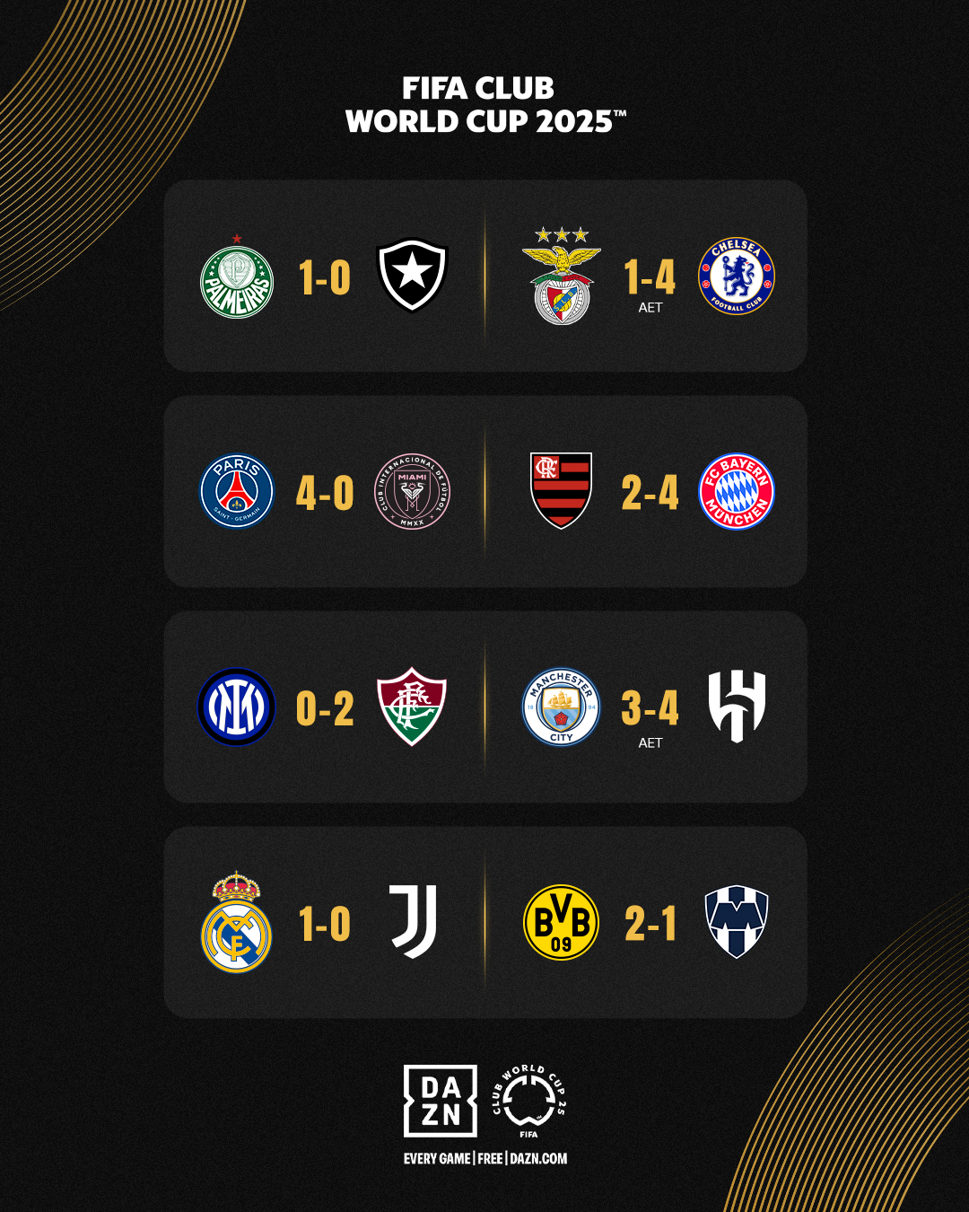 FIFAクラブワールドカップ 🏆 (@FIFAWorldCup_JP) / X