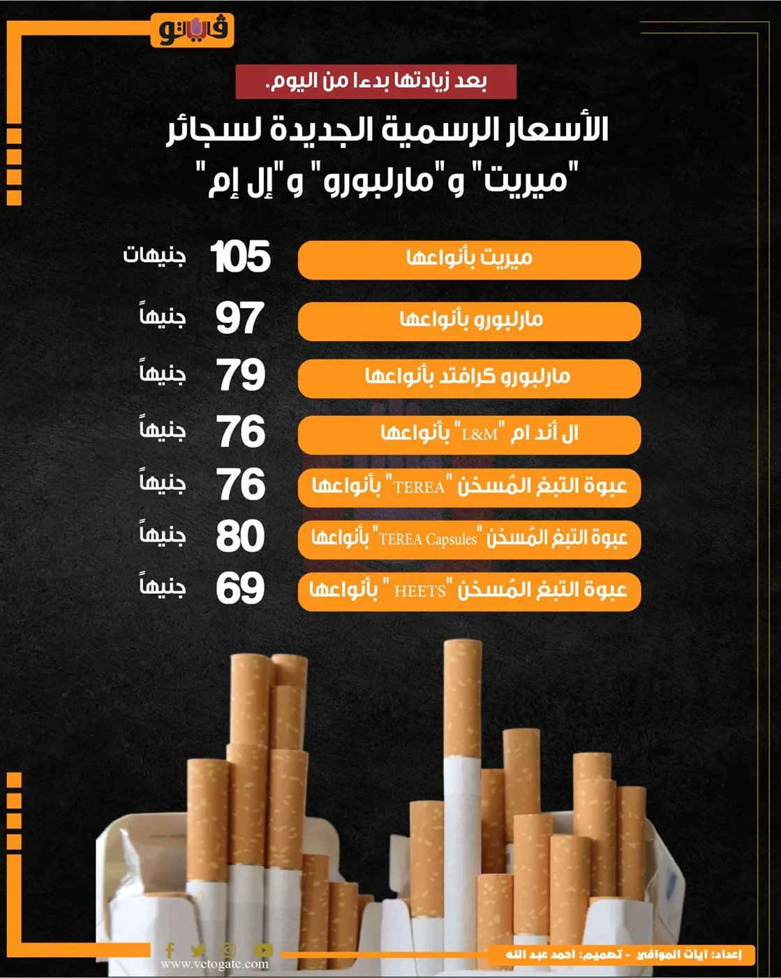 بعد زيادتها .. الأسعار الرسمية الجديدة لسجائر "ميريت" و"مارلبورو" و"إل إم" 