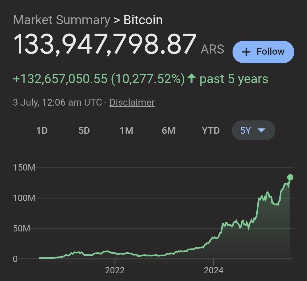 BTC just hit a new ATH in Argentina 🇦🇷

Weak currencies first. Then all of them.