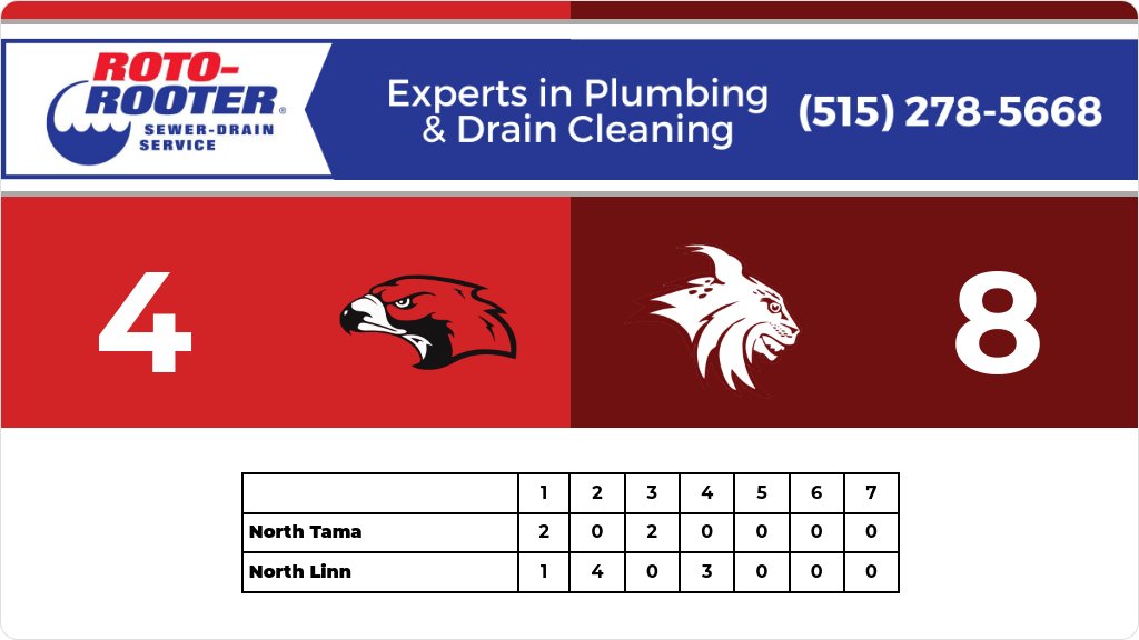 Baseball (Varsity) Score Posted - North Linn Lynx defeat North Tama Redhawks 8-4. gobound.com/ia/ihsaa/baseb…