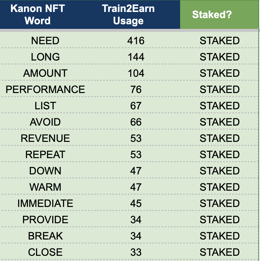 New monthly passive income round is live! 🔥

✅ Staked Kanon holders can claim passive rewards 💰

✅ Rewards depend on how frequently your word was used in Train2Earn

✅ Rewards are funded by our platform fees

✅ Claim your rewards before the month ends! 💸