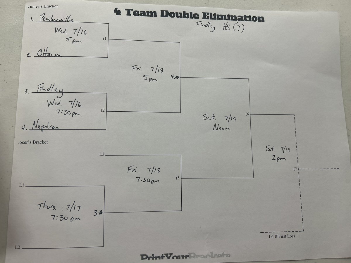 Pemberville Legion Post 183 Steam (@post183hardball) on Twitter photo Pemberville Post 183 Steam will open up Region 1 Tournament Play in two weeks against <a href="/63Baseball/">Ottawa Legion Fighting 63rd</a> at 5pm!
#RollSteam🚂 Pemberville Post 183 Steam will open up Region 1 Tournament Play in two weeks against <a href="/63Baseball/">Ottawa Legion Fighting 63rd</a> at 5pm!
#RollSteam🚂