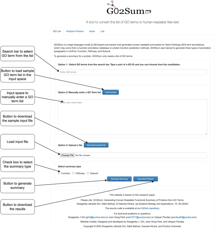kiharalab's tweet image. New book chapter online: Translating a GO Term List to Human Readable Function Description Using GO2Sum by @GiriSwagarika Udayan Pandey, @joonhongpark111 & @d_kihara Methods in Mol. Biol.
The server is available kiharalab.org/go2sum_server/
link.springer.com/protocol/10.10…