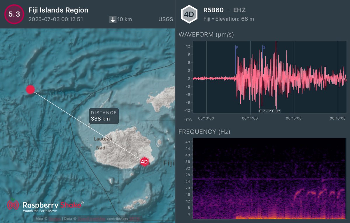Fiji Earthquakes & Weather (@fijiearthquakes) on Twitter photo A shallow M5.3 earthquake occurred to the west of the Yasawas at 12:12pm FJT along the Fiji Fracture Zone, an area of high seismicity. However, it poses no threat to the region. Recorded on my <a href="/raspishake/">Raspberry Shake</a>.
Comment if you felt this event and where. A shallow M5.3 earthquake occurred to the west of the Yasawas at 12:12pm FJT along the Fiji Fracture Zone, an area of high seismicity. However, it poses no threat to the region. Recorded on my <a href="/raspishake/">Raspberry Shake</a>.
Comment if you felt this event and where.
