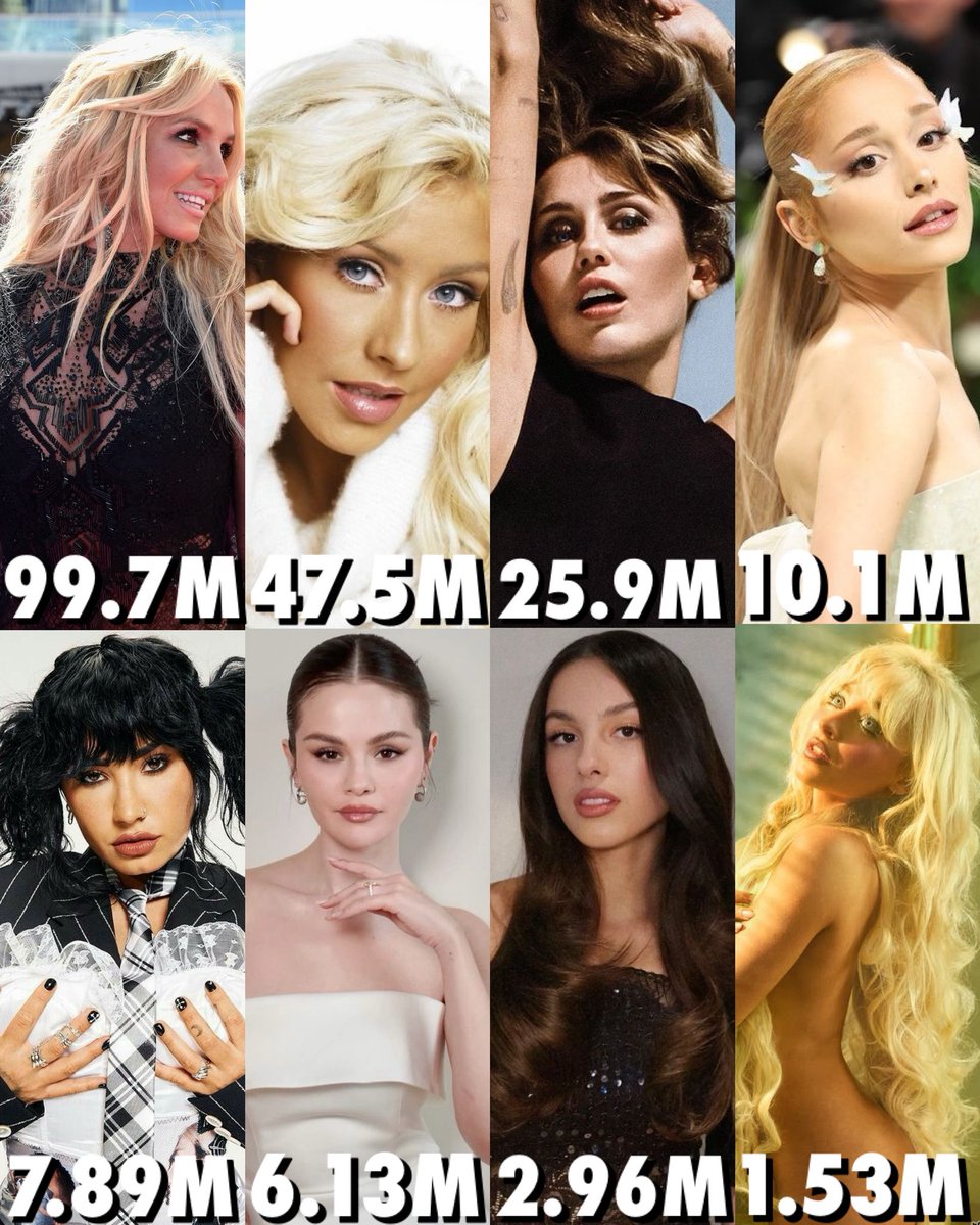 ExActsUpdates's tweet image. Best selling female ex-acts worldwide (pure sales)