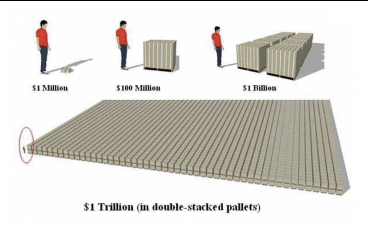 They say the Rothschild family has $200 trillion.