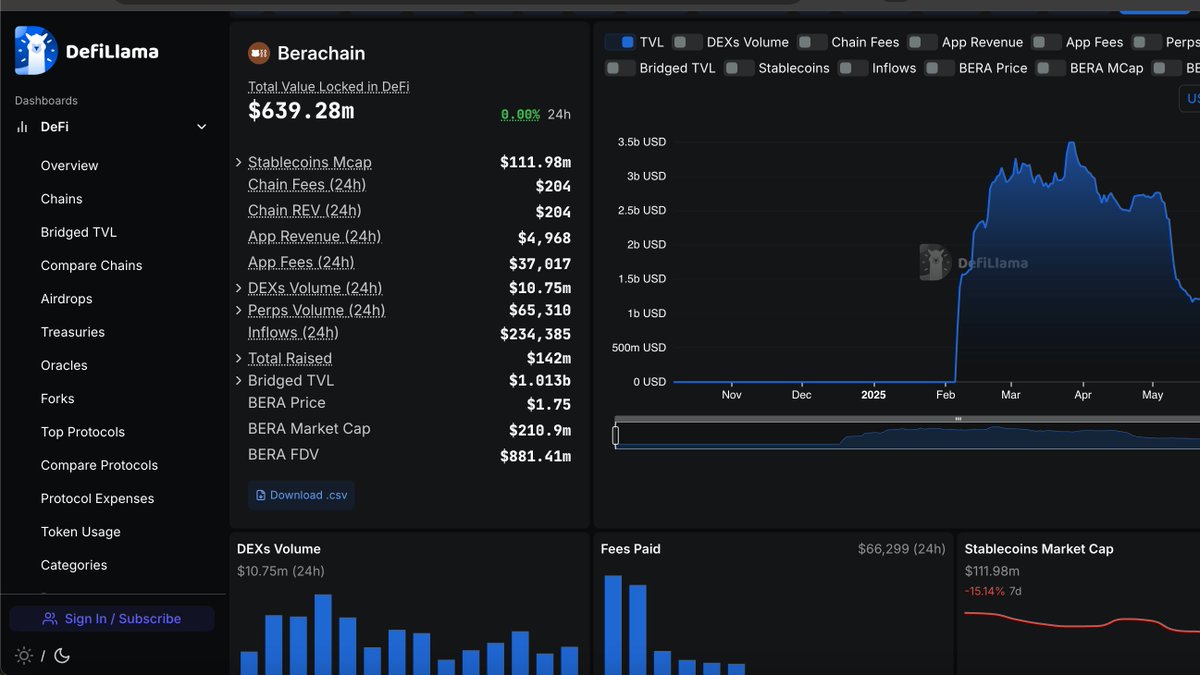 safe to say the whole concept of "Proof of Liquidity" was nothing but a total BS!