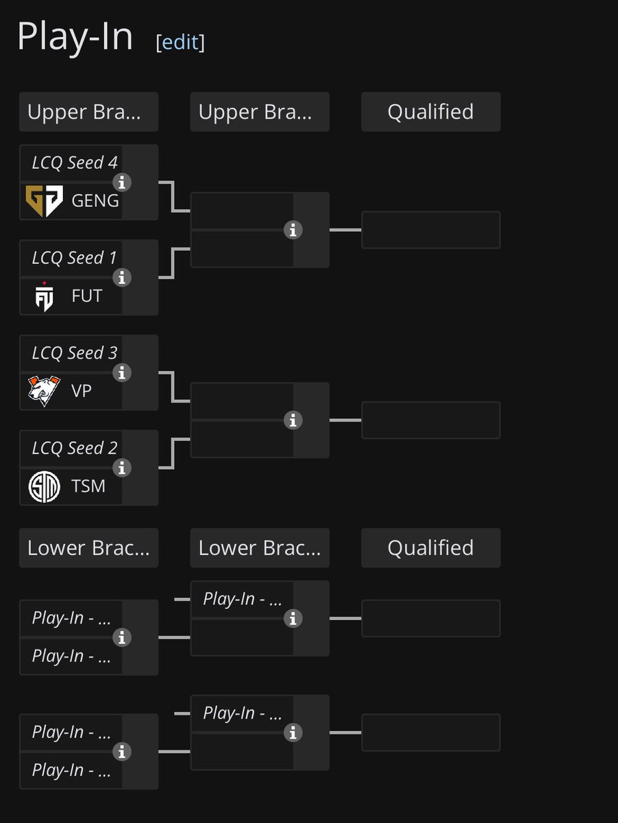 SAM é o seed 4 então quem vencer enfrenta GenG

Winners Run: GenG e EU LCQ (Gentlemates provavelmente)
Lower Run: FUT e LCQ MENA (Team Vision/ROC/Qadsiah) ou TSM

Acham que teremos 3 times BRs no Worlds? Se Deus quiser vai ser a gente, LCQ começa dia 18/7🙏