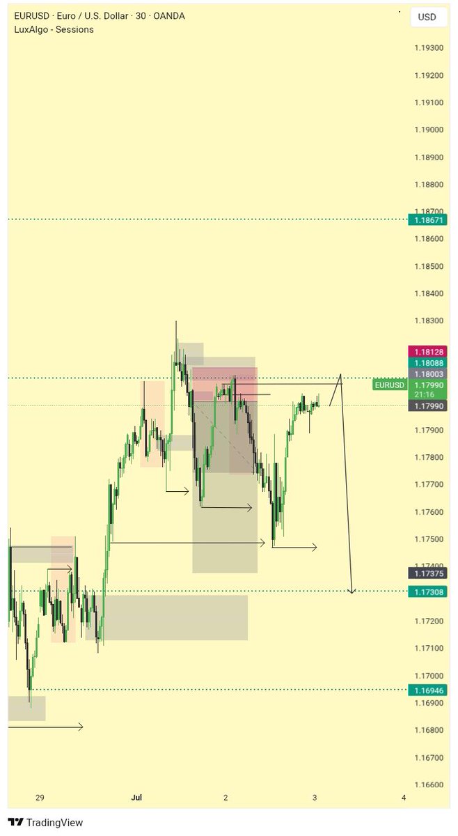 $EU
LET SEE HOW IT GOES