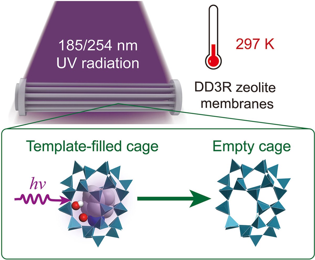 1st Editor's Choice Article for the May issue from the group of Prof. Xuehong Gu at Nanjing Tech.
Non-thermal ultraviolet detemplation of DD3R zeolite membranes for high-selective CO2 separation
doi.org/10.1016/j.mems…

The synthesis of small-pore DD3R zeolite membranes typically