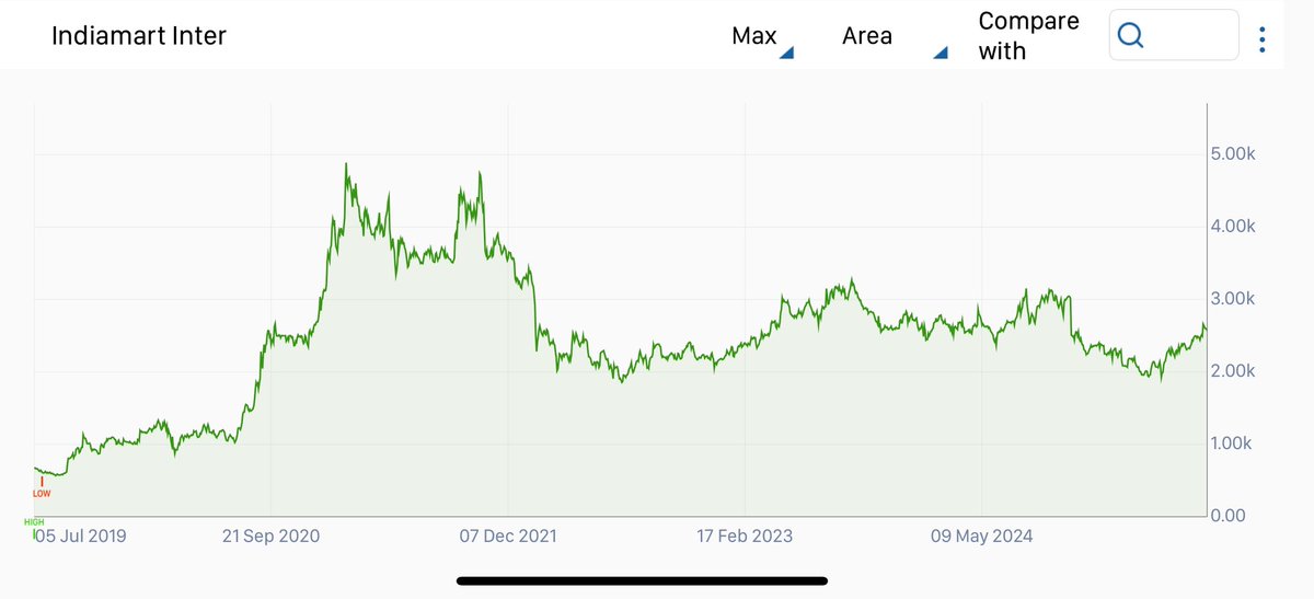 How will defence stocks look like in 5-7y ?