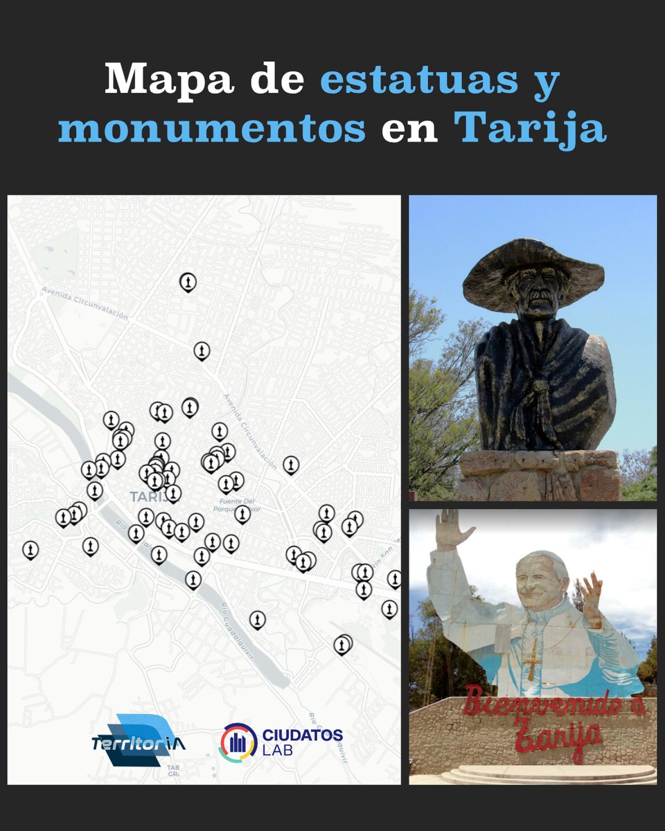 🗺️✨ ¡Tenemos novedades! En colaboración con nuestros amigos #TerritorIA se amplió la base de datos anterior y se mapearon más de 70 monumentos y estatuas en la ciudad de #Tarija, que ahora puedes explorar en el mapa interactivo y artículo.

👉 ciudatoslab.org/historias/mapa…