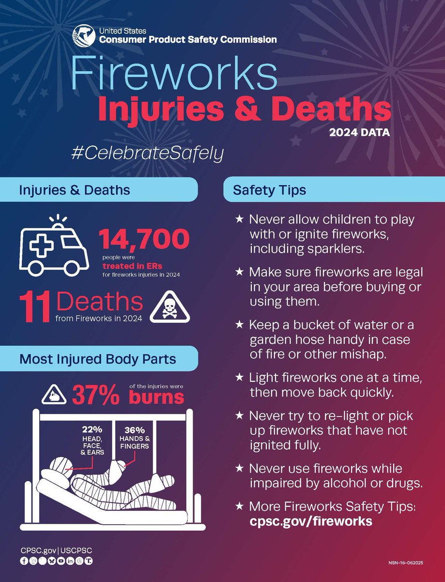 MarmetFire's tweet photo. As we approach the #4thofJuly weekend, here are some safety tips and information regarding fireworks so you can celebrate safely. Keep your neighbors and pets around you in mind as well. https://t.co/nMhe2X2nAW