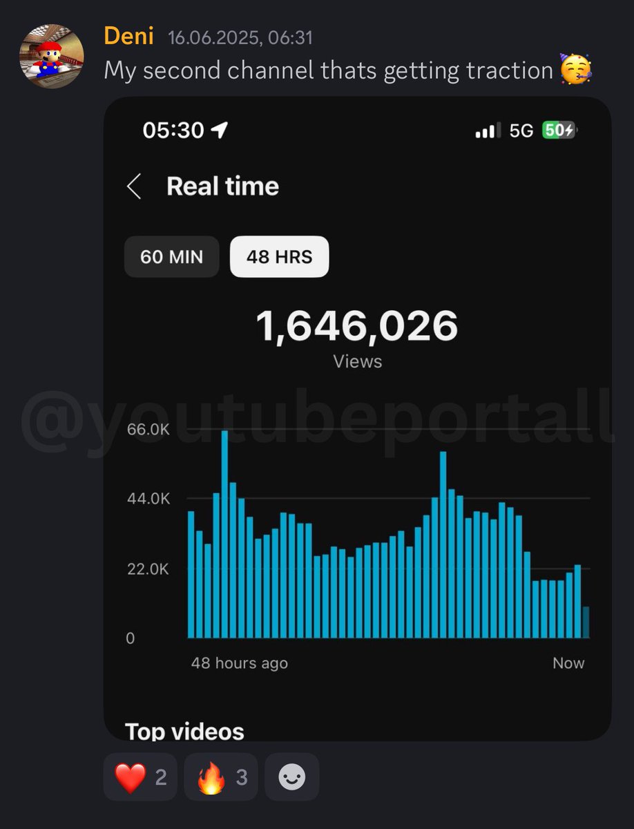 All it takes is 1 channel to blow up

The next ones are automatic

It’s pretty much muscle memory

You figure out the blueprint and then rinse and repeat 

That’s what our student Deni did, he found his unique twist that can be added on separate niches and went viral