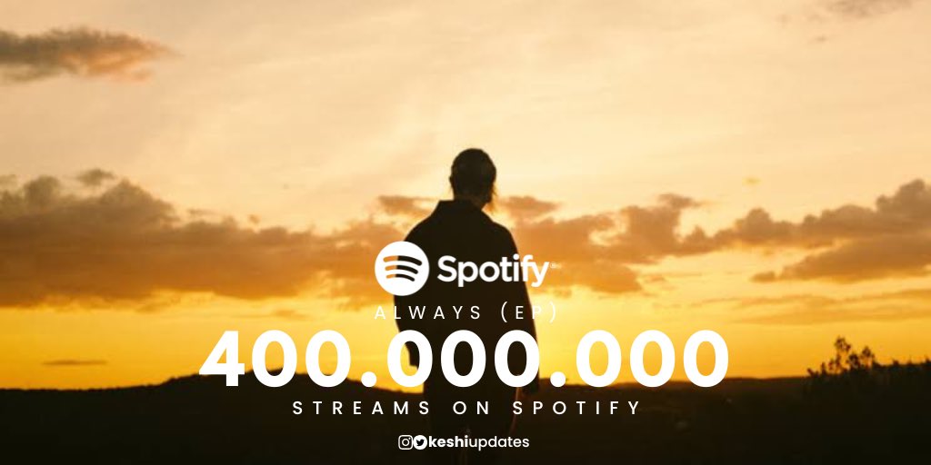 📈 | "always" (EP) has surpassed 400 MILLION streams on Spotify – it’s <a href="/keshimusic/">keshi</a> 's third EP overall to reach this milestone!