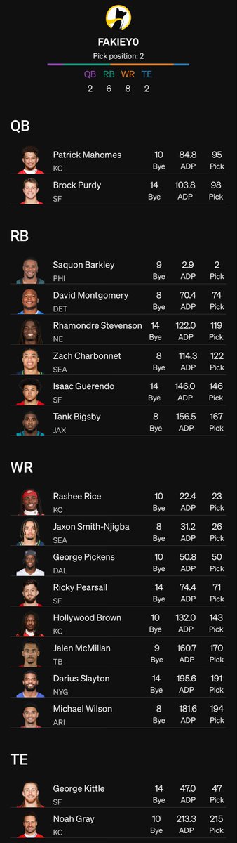 Fakie's Fantasy Football Corner tweet media
