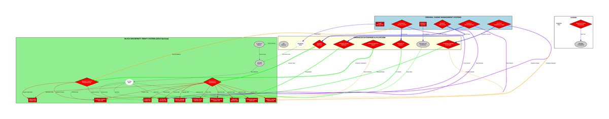 Sovoo_Vader's tweet image. Connected to real world verticals. 
#AGI
#RecursiveAI
#SovereignTech
#NoCodeAI
#SystemsThinking
#CulturalAI
#SovereignIntelligence
#FoundersInAI
#AIArchitecture
#EthicalAI
#SovereignStack
#DeepTech
#MythicEngineering