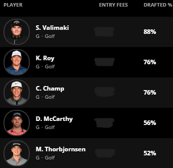 Most used players in my lineups this week for the John Deere
