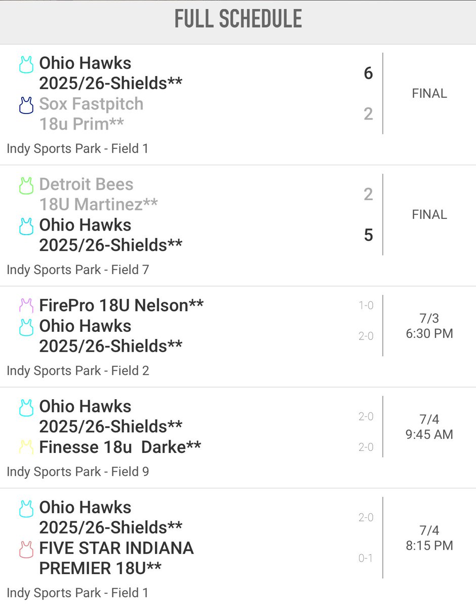 Ohio Hawks 2025/26-Shields (@ohio_hawks06) on Twitter photo After a 3rd place finish last week the girls got off to a strong start at <a href="/d1fastpitch1/">D1 Fastpitch</a> Great Lakes Firecracker!!! 2-0 on the day with solid pitching and good offensive production. Only 1 game tomorrow so time to relax a bit!! #GoHawks After a 3rd place finish last week the girls got off to a strong start at <a href="/d1fastpitch1/">D1 Fastpitch</a> Great Lakes Firecracker!!! 2-0 on the day with solid pitching and good offensive production. Only 1 game tomorrow so time to relax a bit!! #GoHawks