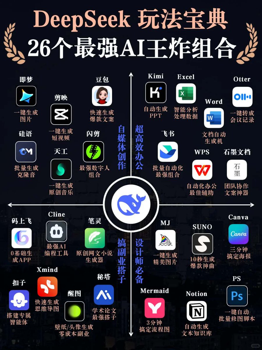 DeepSeek玩法宝典，26个最强AI王炸组合！