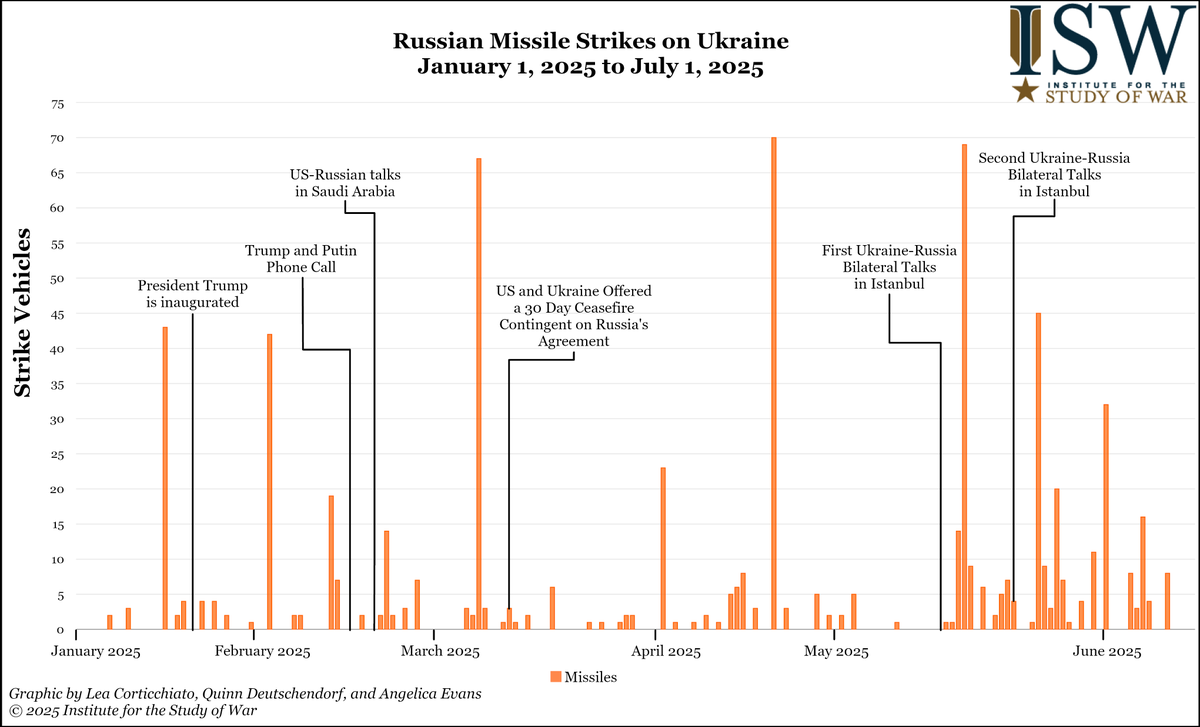 The US decision to suspend military aid to Ukraine will particularly degrade Ukraine's ability to defend against Russia's enhanced long-range missile and drone strike capabilities that have inflicted significant civilian casualties — in sharp contrast to President Trump's stated