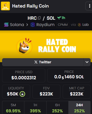 cryptowasta's tweet image. THE HIGHER IT GOES, THE MORE IT MAKES SENSE. 

THE HATED RALLY.