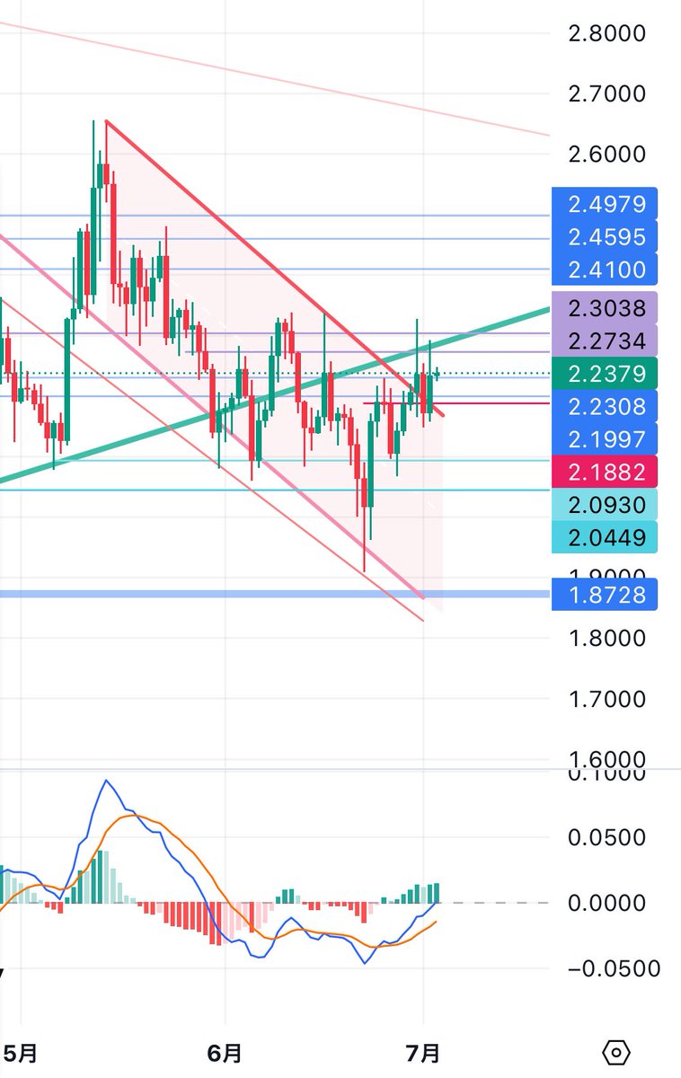 上海Bullish GILR tweet media