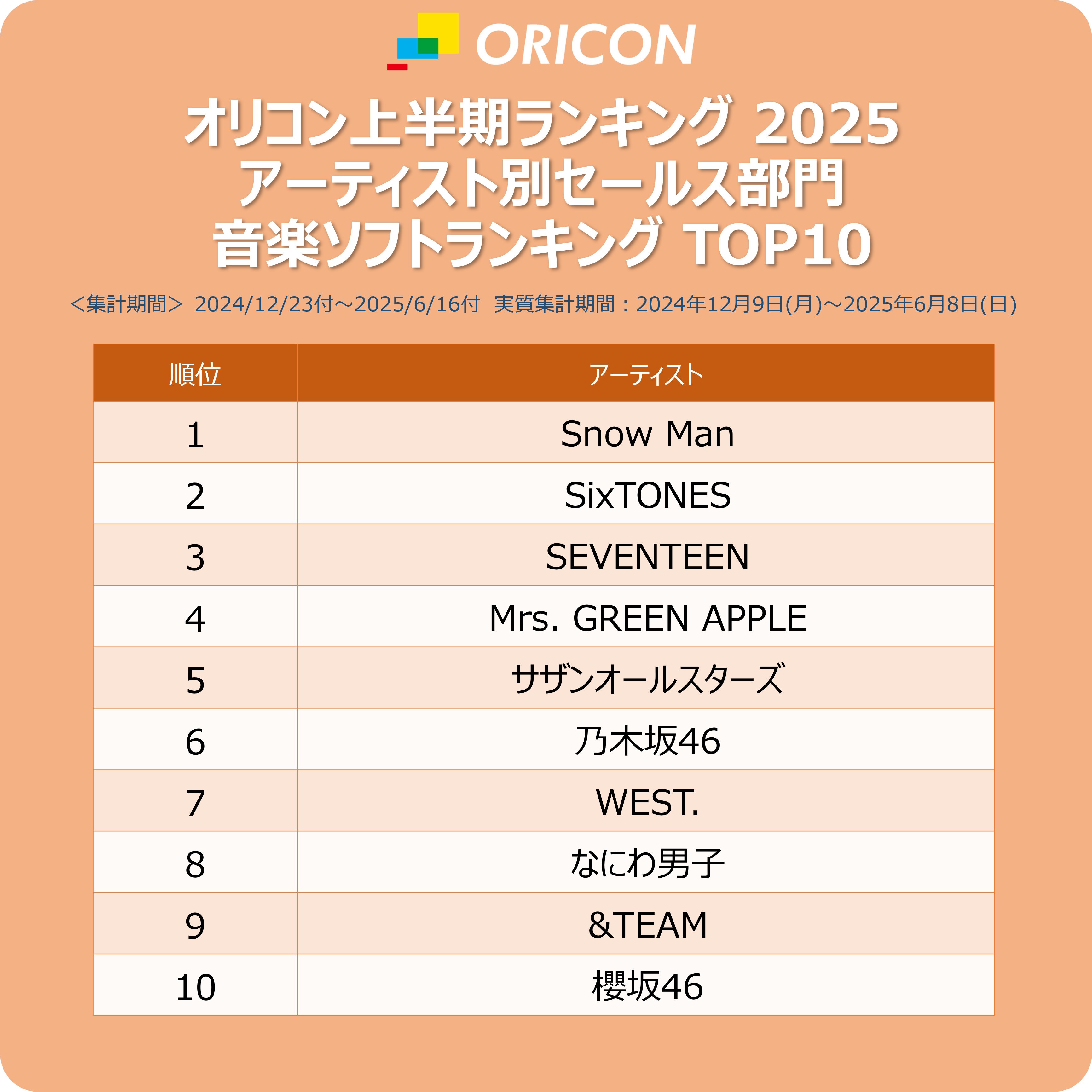 オリコン/ランキング/切り抜き オリコン広報部【公式】 on X: 