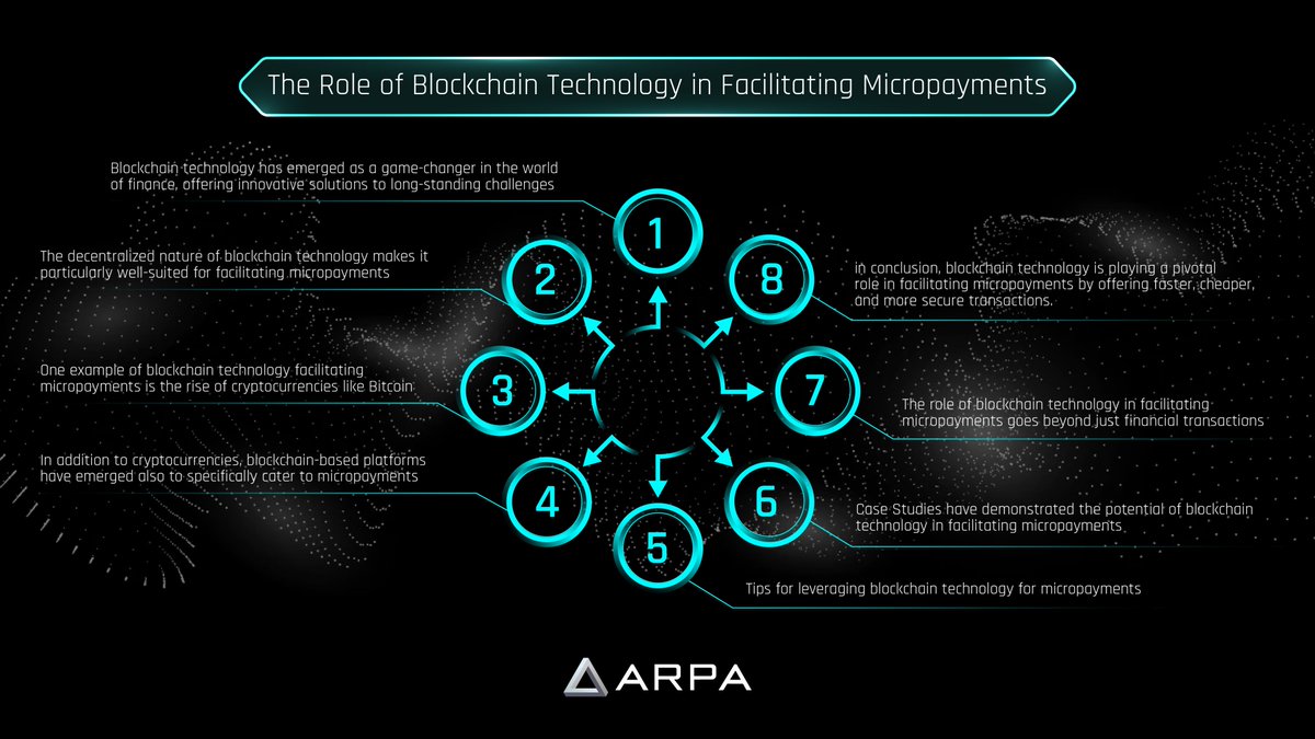 마이크로 결제용 블록체인 = 제품-시장 적합성