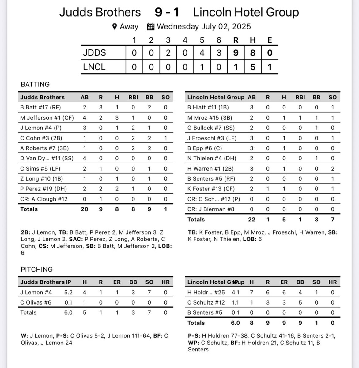 Baseball/Softball Recruiting Videos (@bbandsbrecruits) on Twitter photo Judds Brothers with another win tonight over Lincoln Hotel Group (Standing Bear). <a href="/BarrettBattLNE/">Barrett Batt</a> 28-1H 3R 2BB
<a href="/MarShawnJeffer8/">MarShawn Jefferson</a> 26-3H 2R 1 RBI 2SB
<a href="/JordanLemon5/">Jordan Lemon</a> 5.2ip 7K’s 3BB 1ER 4H
Payton Perez 26- 2 for 2, 2R, 1RBI
Rockets back in action on Wednesday Judds Brothers with another win tonight over Lincoln Hotel Group (Standing Bear). <a href="/BarrettBattLNE/">Barrett Batt</a> 28-1H 3R 2BB
<a href="/MarShawnJeffer8/">MarShawn Jefferson</a> 26-3H 2R 1 RBI 2SB
<a href="/JordanLemon5/">Jordan Lemon</a> 5.2ip 7K’s 3BB 1ER 4H
Payton Perez 26- 2 for 2, 2R, 1RBI
Rockets back in action on Wednesday