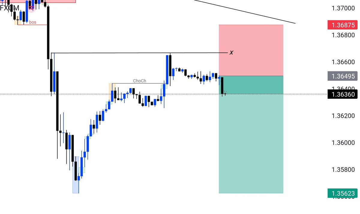 Waleed7tt's tweet photo. #GBPUSD✅
M15📊⤵️
SELL ZONE 1.36360~1.36495
TP1 ~ 1.3600
TP2 ~1.35623
SL ~ 1.36875

#USATrader #UKTrader #IndianTrader #DubaiTrader #UAEForex #MalaysiaTrader #ThaiTrader #NaijaTrader #SATrader #SaudiTrader #QatarTrader #PinoyTrader https://t.co/JosPPf0SJQ