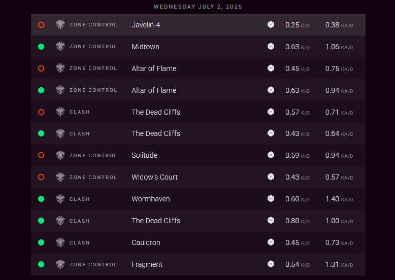 can bungie give this person a 50$ queue fee 
havent gone positive once all day 
they are even making cheaters lose cause they are just that cursed