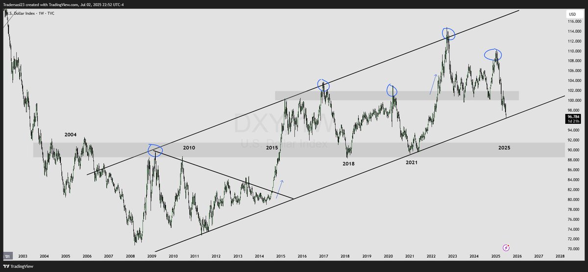 TraderSasi tweet media