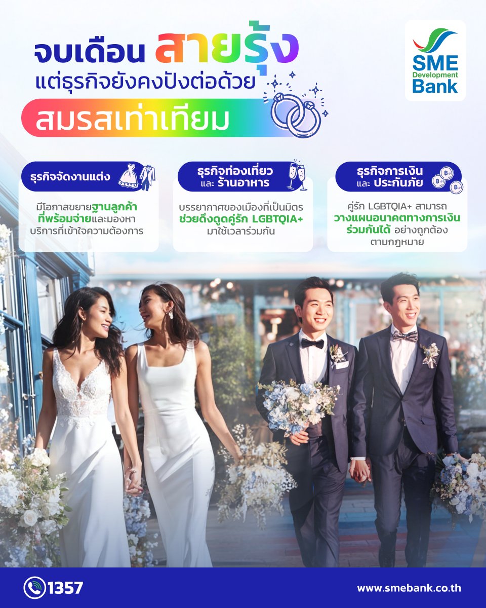 bank_sme's tweet image. 🏳️‍🌈🏳️‍⚧️ แม้จะผ่าน Pride Month แต่โอกาสทางธุรกิจที่ตอบโจทย์ผู้บริโภค LGBTQIA+ ยังไม่หมดไป

สมรสเท่าเทียมสร้างโอกาสให้ธุรกิจหลายอย่างเติบโตได้ ซึ่งจะมีอะไรบ้าง ✨

อ่านต่อเต็ม ๆ ได้ที่ bit.ly/4npK3SB

#EmpathyMap #SMEDBank #เติมทุนคู่พัฒนา #เอสเอ็มอีไทย #สมรสเท่าเทียม
