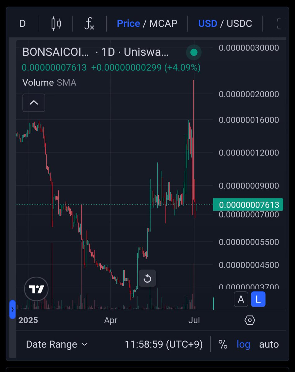 【$BONSAICOIN速報】

🌳🌳 +2945% / 開始価格
🌳🌳 +11.77% / 24 hours
$BONSAICOIN = $0.0_7_7613

We make Bonsai.