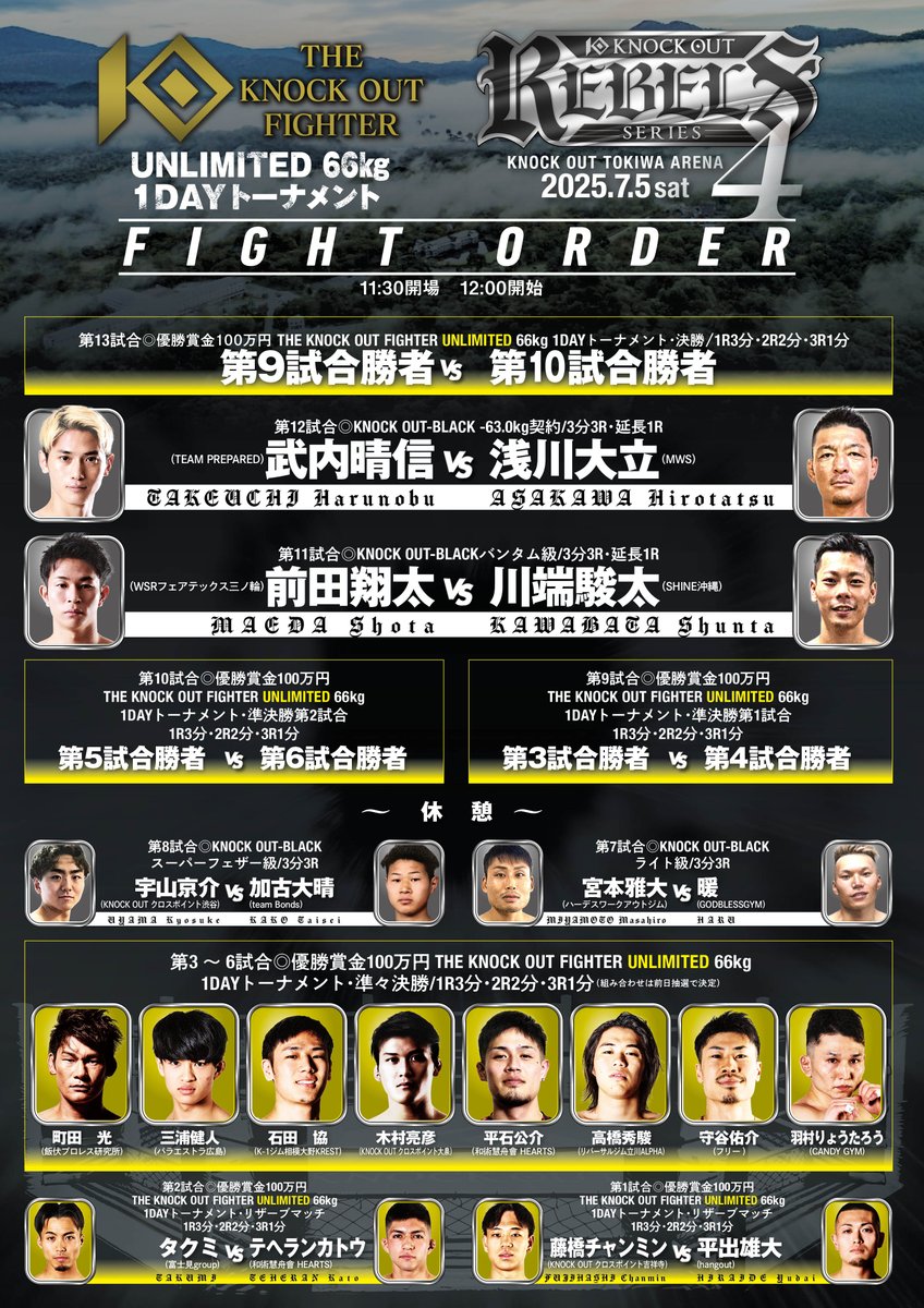kb_knockout's tweet photo. ◥◣＿＿＿＿＿＿＿＿＿＿◢◤
　　💥FIGHT ORDER💥
　　　　試合順公開‼️
◢◤￣￣￣￣￣￣￣￣￣￣◥◣

THE KNOCK OUT FIGHTER
66kg UNLIMITEDワンデートーナメント🏁
＆
KNOCK OUT REBELS SERIES.4⛰️

ファイトオーダー完成！🔥

📅KOTC常葉大会情報🏟
日程: 2025年7月5日（土）
会場: KNOCK OUT常葉アリーナ
開始: 12:00～

📡大会の模様はYouTubeで生配信📺
https://t.co/gkLh2G2pvi

💴全試合予想的中で10,000円GET！🔥
✅無料で遊べるﾌｧﾝｸﾗﾌﾞｻｲﾄはこちら↓
https://t.co/bicx4b2uQz

🏛️大会情報🏛️
https://t.co/oKXXDIo6ZK

#knockoutkb #KRS4 #格闘技 #KOF 
#キックボクシング #UNLIMITEDルール