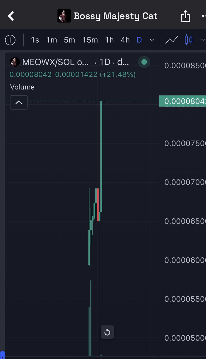 $MEOWX, catwifmeow on X tweet media