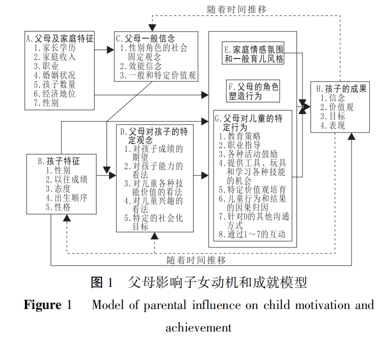 CJSHJournal's tweet photo. 'Research updates on potential mechanisms of family on physical influence activity among children and adolescents' an article on #ScienceOpen: https://t.co/A6lVjByW0h https://t.co/jNdTdvKo32