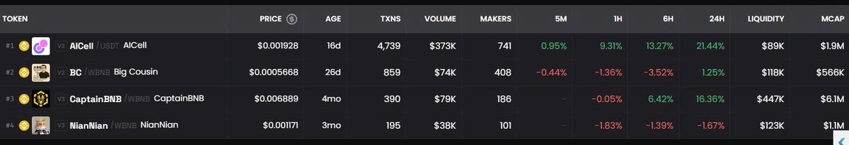 トゥエット・フオン tweet media
