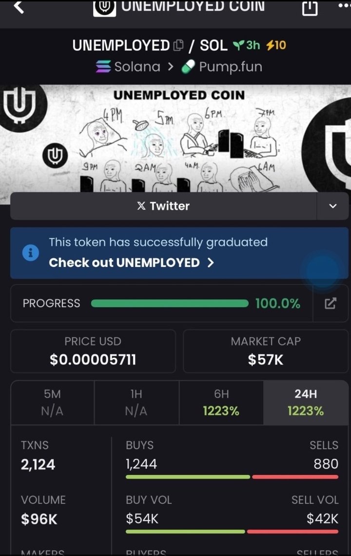 kamilialtrs's tweet photo. 1. **Early Entry**: Identified $INVEST at a $27K market cap through a private Telegram group, spotting the opportunity before the crowd. 2. **Massive Gain**: $INVEST surged to a peak of $3.7M, delivering a 137x gain from the initial entry point. https://t.co/Xg8atFgR6S