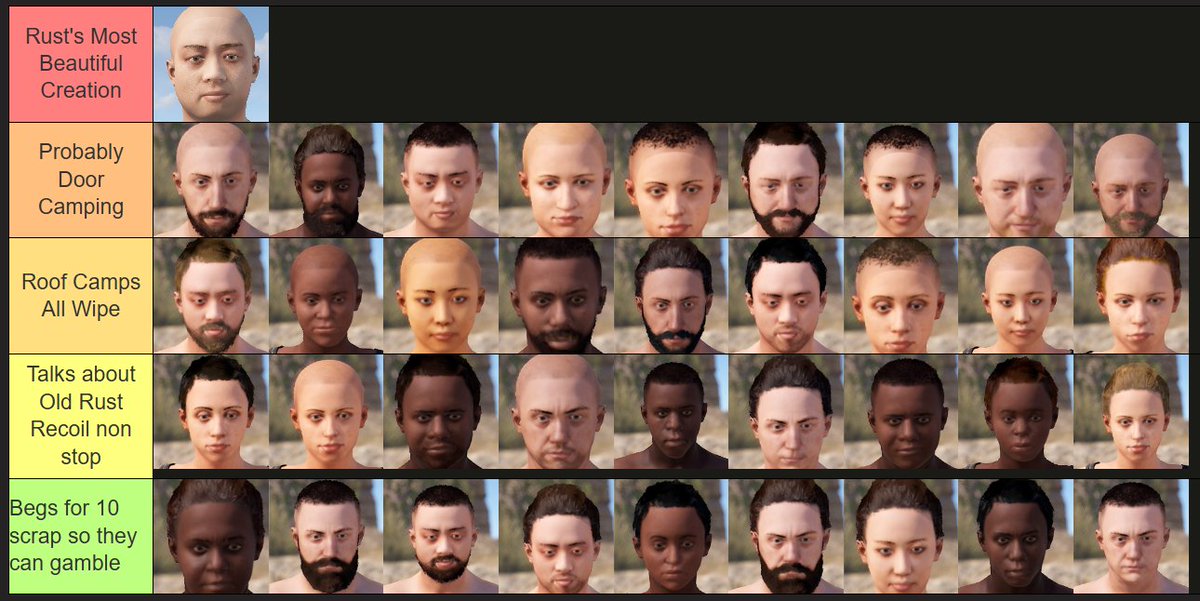 Durango (@durangogaming) on Twitter photo Wow I can't believe <a href="/playrust/">Rust</a> released the official Tier list 😶 Wow I can't believe <a href="/playrust/">Rust</a> released the official Tier list 😶