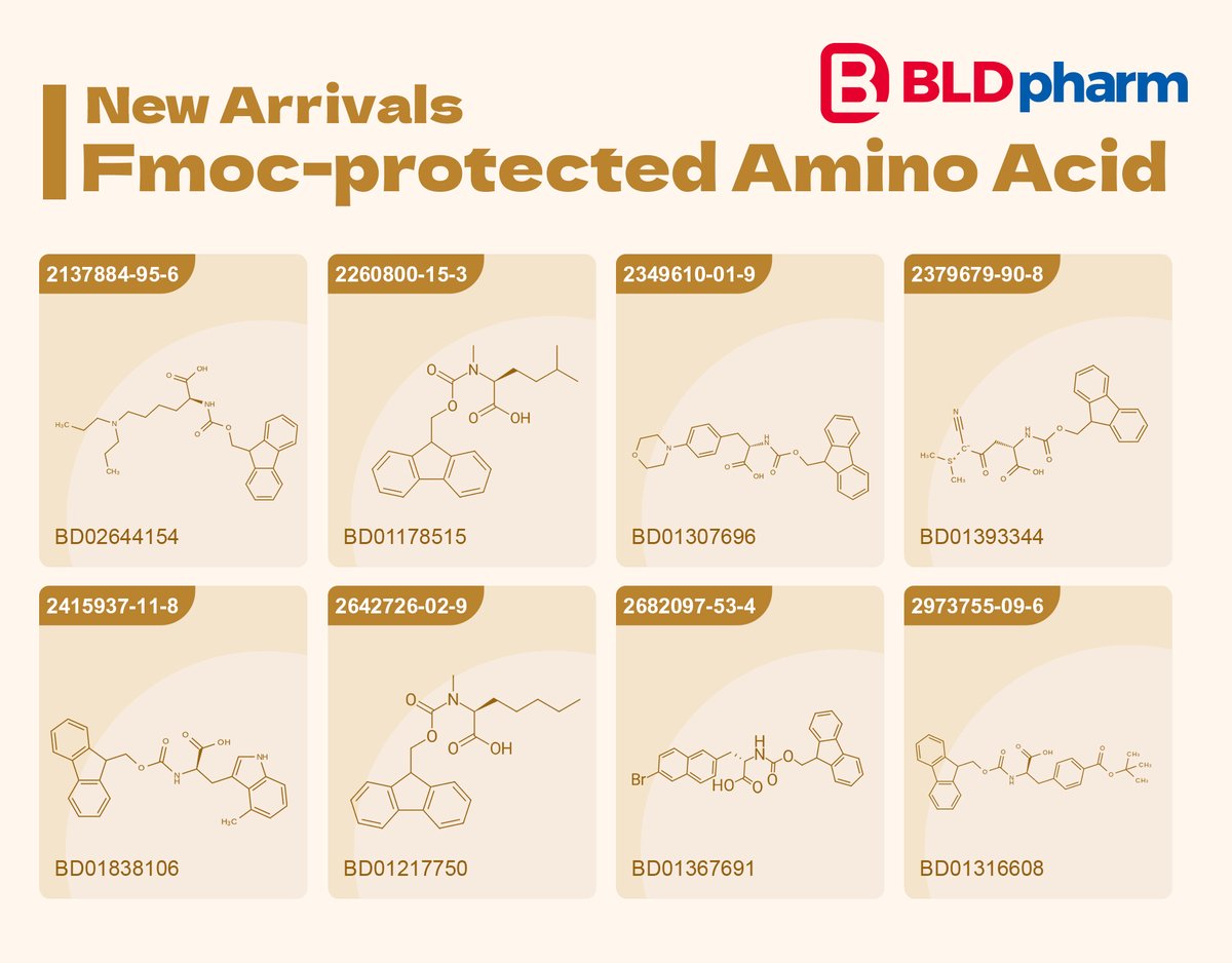 #BLDnewArrivals 🥳 Premium Fmoc-Amino Acids – Reliable Building Blocks for Solid-Phase Peptide Synthesis
#BLDpharm's Fmoc-protected Amino Acids are ideal for:
→ SPPS (Solid-Phase Peptide Synthesis)
→ Peptide-based drug discovery
→ GPCR ligand development

Dive deeper into
