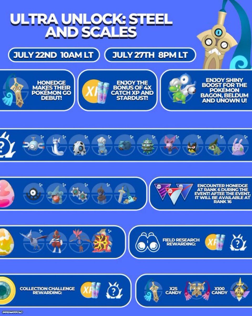 hockeygoat5's tweet photo. The next Ultra Unlock is coming at the end of the month! ๐
Enjoy Shiny Boost on Bagon, Beldum and Unown U! โจ
Rookiedee makes their Shiny Debut! โจ
Enjoy Event Bonuses such as 4x Catch XP and Stardust! โญ๏ธ
Infographic courtesy of @PogoDreamer ๐จ
#PokemonGO | #HG5Graphics https://t.co/cm0pxQv9VR