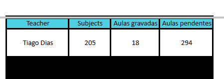 Logo logo saem meus cursos de inglês, um geral e um específico pra Devs.