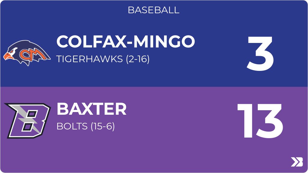Baseball (Varsity) Score Posted - Colfax-Mingo Tigerhawks lose to Baxter Bolts 13-3. gobound.com/ia/ihsaa/baseb…