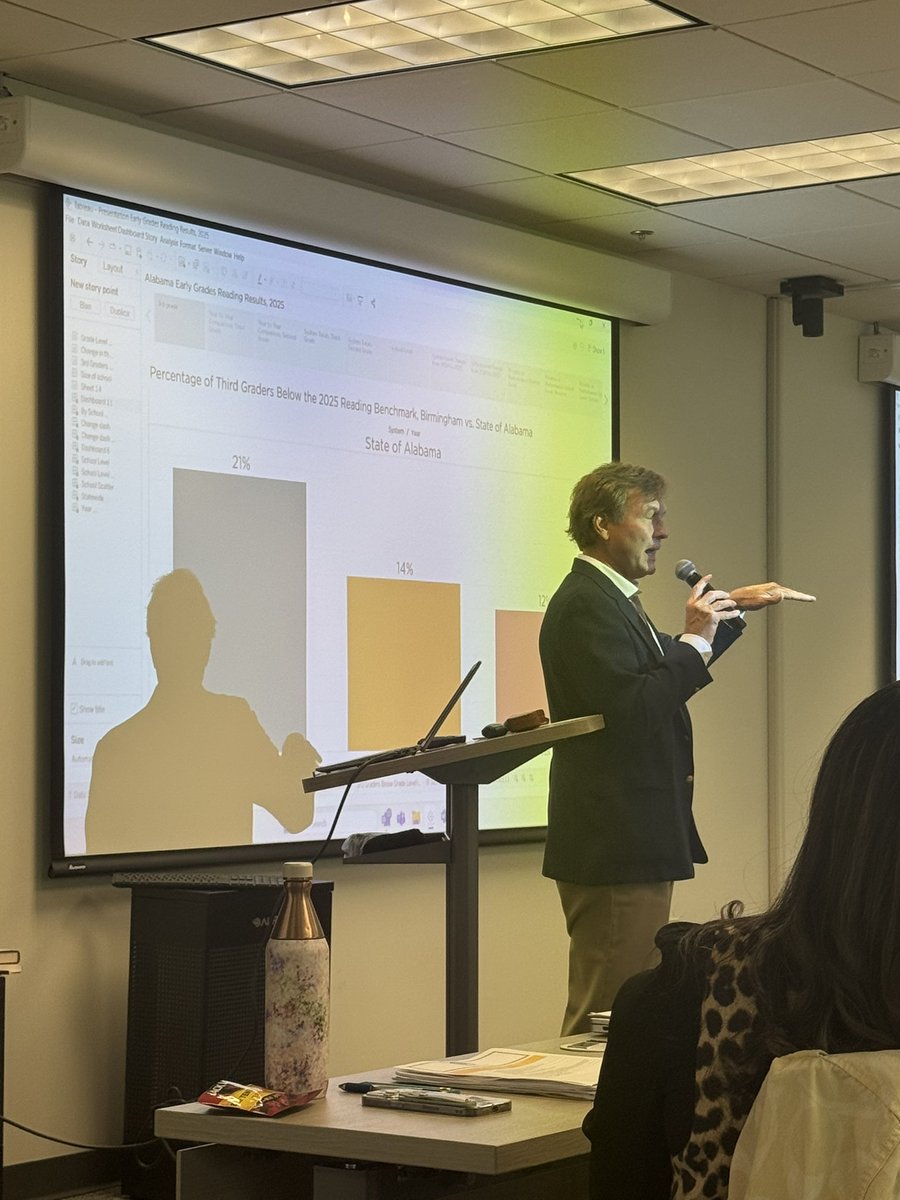 Alabama_Reading's tweet image. Data dives with an array of experts today!