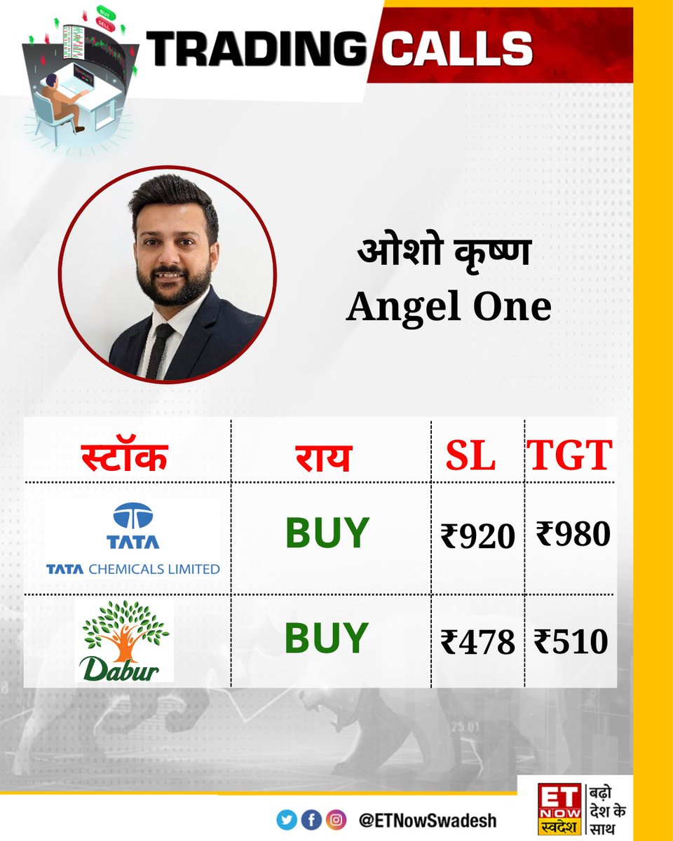 ETNowSwadesh's tweet image. #MarketWithSwadesh | जानिए @AngelOne के ओशो कृष्ण की दमदार #TradingCall👇

 #Stockmarket #StocksToWatch #StockInNews