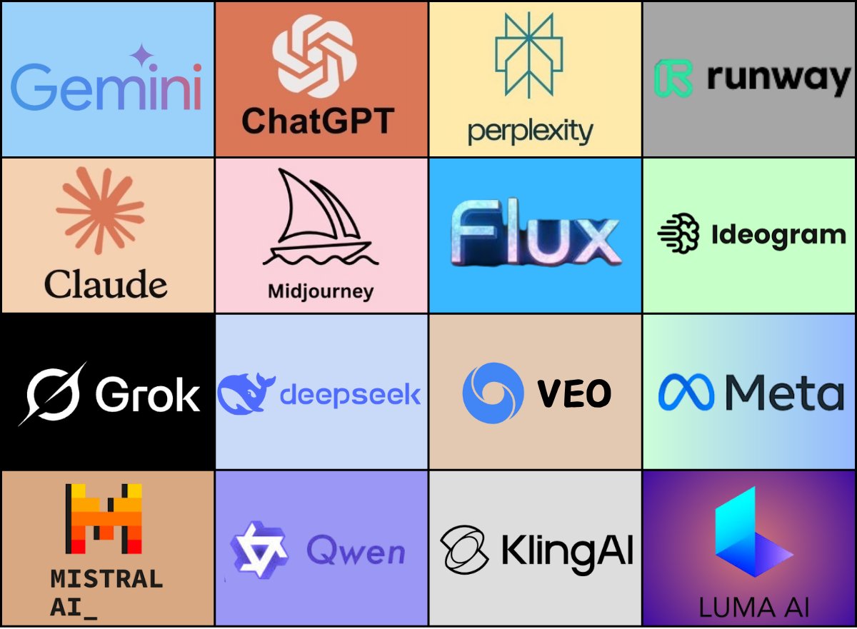 R.I.P. ChatGPT
R.I.P. Claude 4
R.I.P. DeepSeek-R1
R.I.P. Midjourney
R.I.P. filmmaker
R.I.P. Google
R.I.P. Coders

I just found a secret trick to get them all for less!

Here's how to use it↓